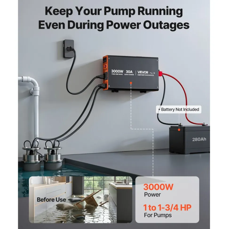 VEVOR 3000W Sump Pump Battery Backup System, LCD Display, Auto Switches to Battery Inverter Power for Sump Pump, Pure Sine Wave, for Basement Protection Emergency Power Outage, Batteries Not Included