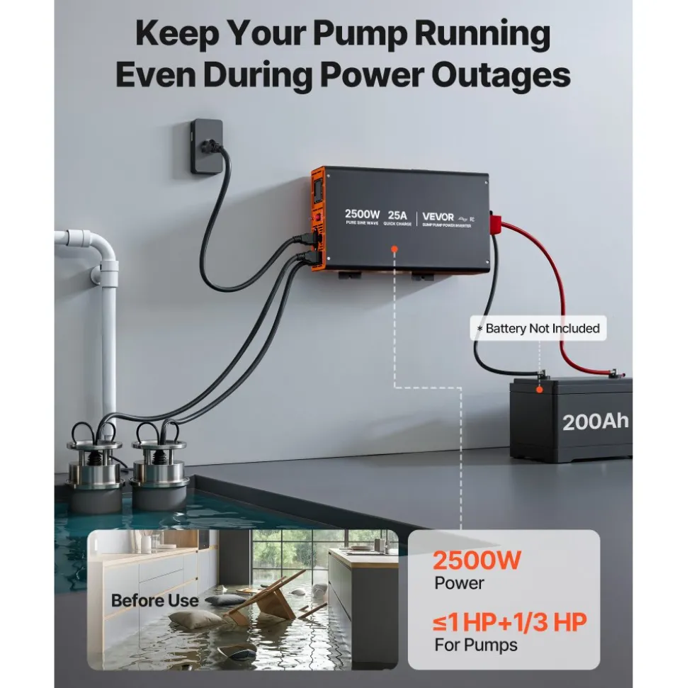 VEVOR 2500W Sump Pump Battery Backup System, LCD Display, Auto Switches to Battery Inverter Power for Sump Pump, Pure Sine Wave, for Basement Protection Emergency Power Outage, Batteries Not Included