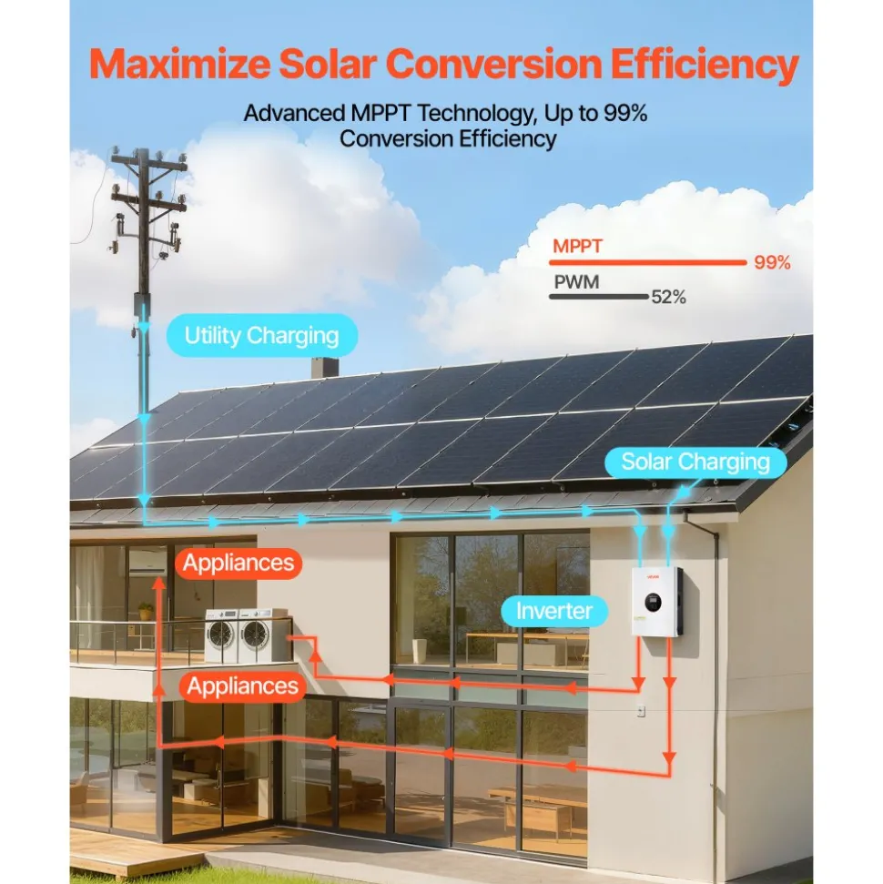 VEVOR 6000W 48V Hybrid Solar Inverter, 120V/240V Split Phase, Built-in 120A MPPT Solar Controller, Low Frequency Pure Sine Wave Power Inverter Charger, for Lead Acid Lithium Battery Off-Grid Systems